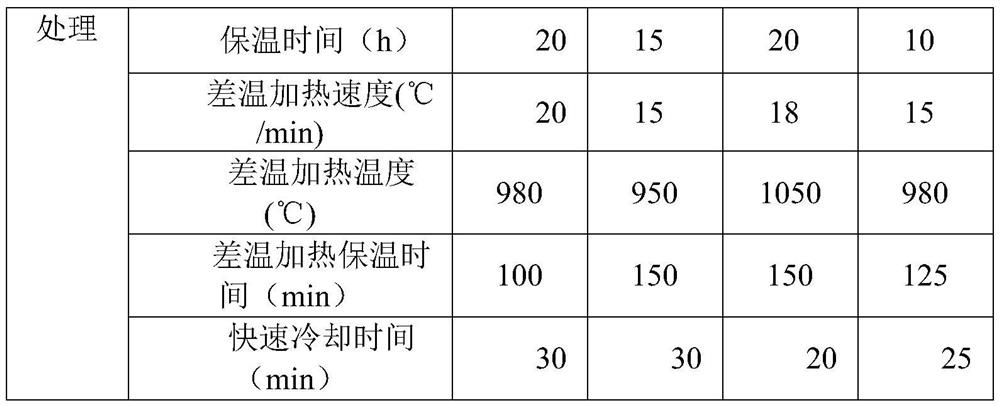 Manufacturing method of equal-hardness Cr5 supporting roller