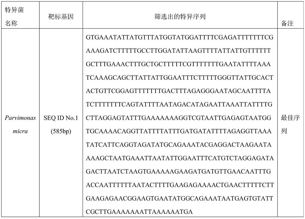 A colorectal cancer tumor marker and its detection method and device