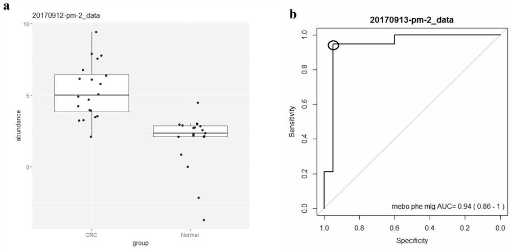 A colorectal cancer tumor marker and its detection method and device