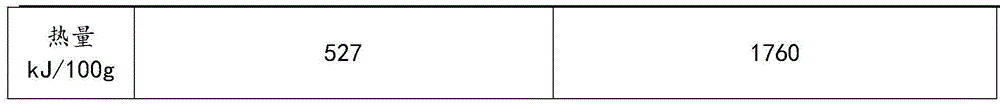 Nutritional whole-grain cereal meal and preparation method thereof