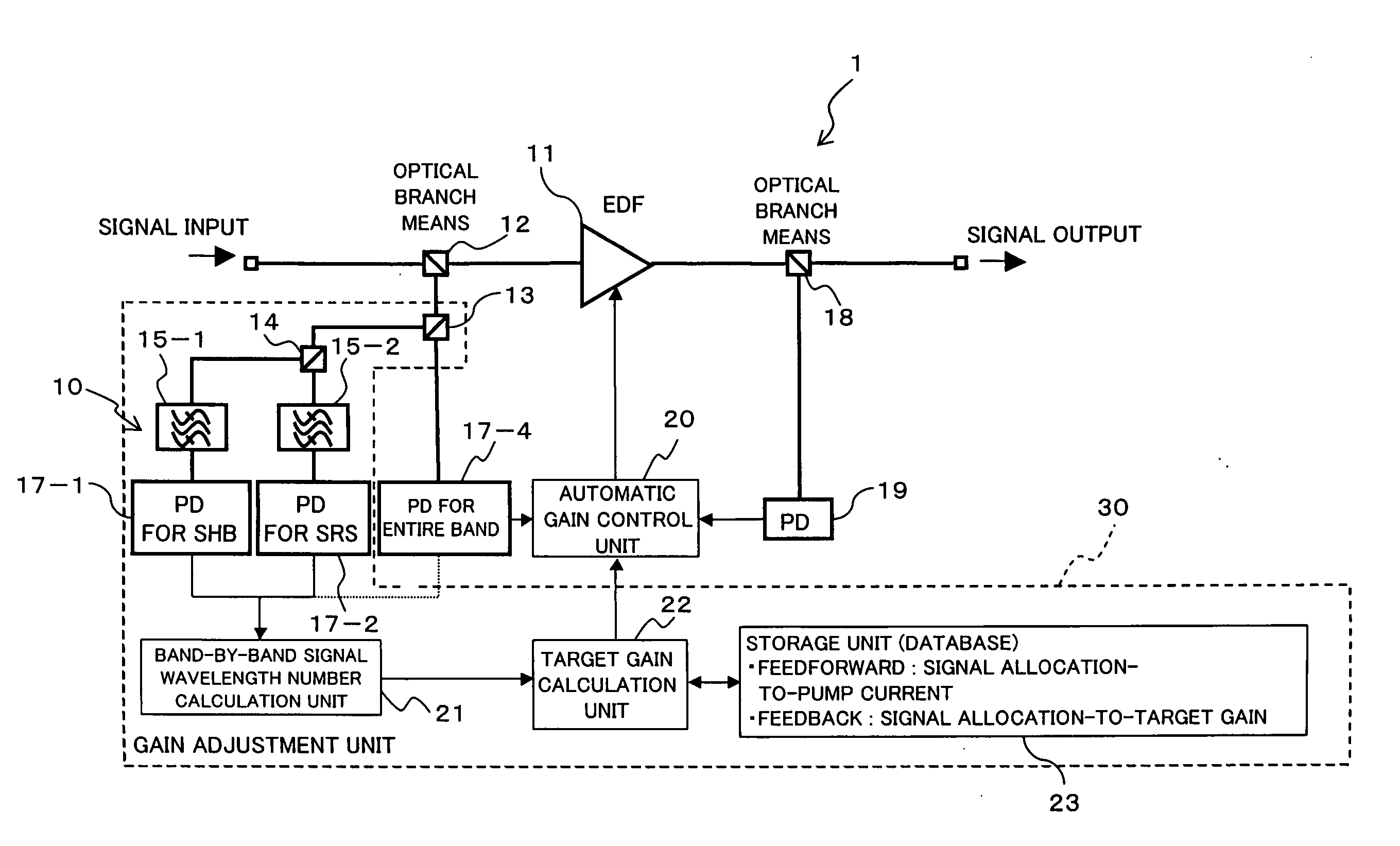 Control apparatus and method for optical amplifier, optical amplifier, optical transmission apparatus, individual band gain equalizer, wavelength multiplexing transmission apparatus, optical amplifier and wavelength multiplexing transmission system using the same equalizer