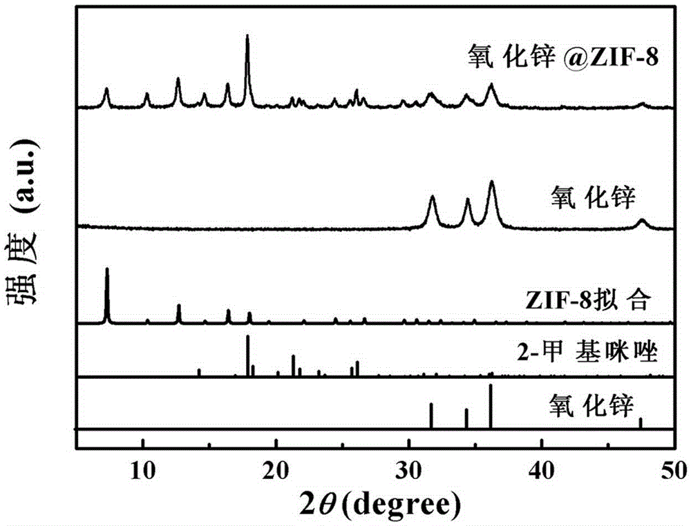 Preparation method and application of graded porous carbon material