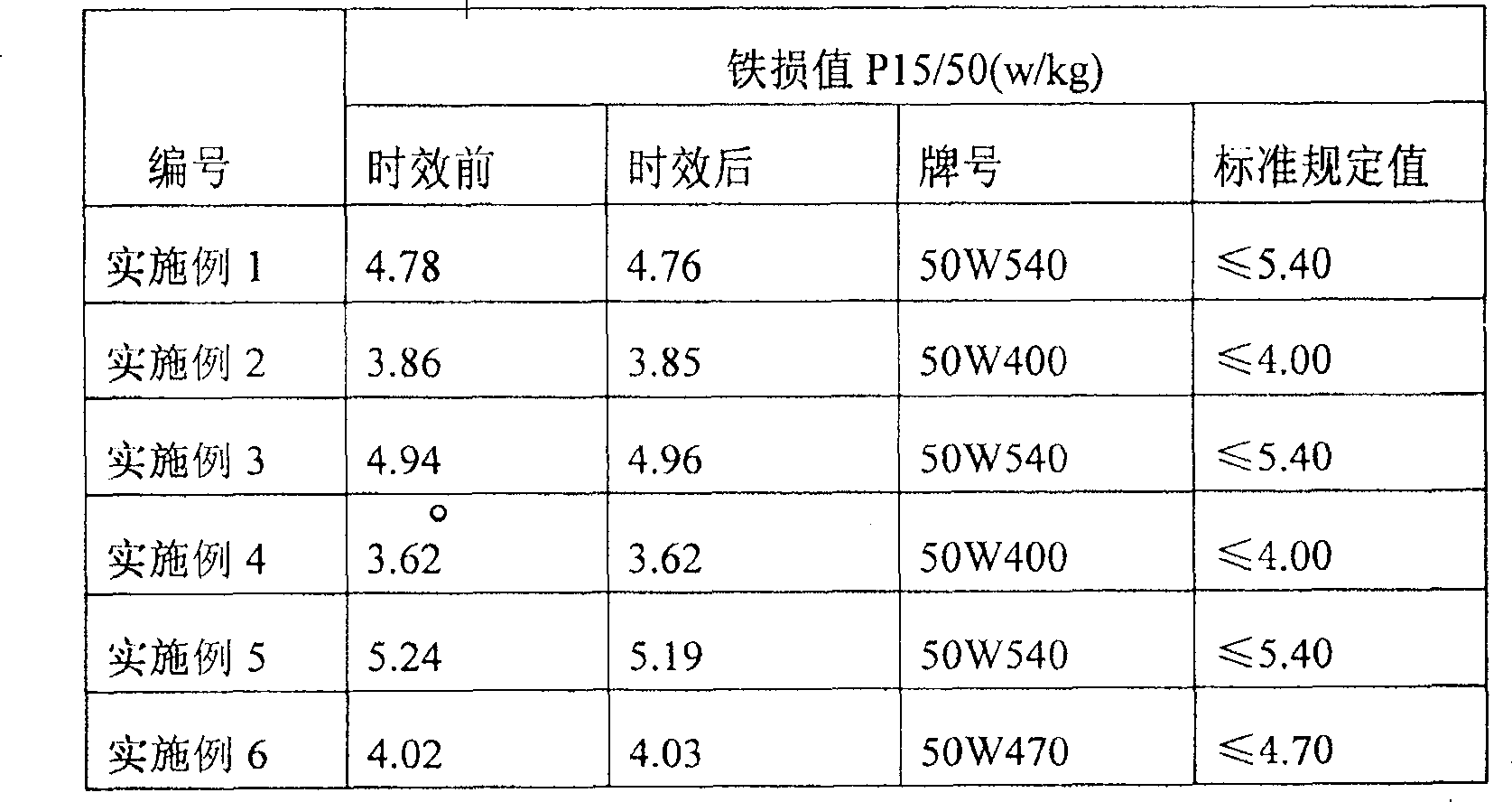 Method for making orientation-free cold-rolled electric steel-board