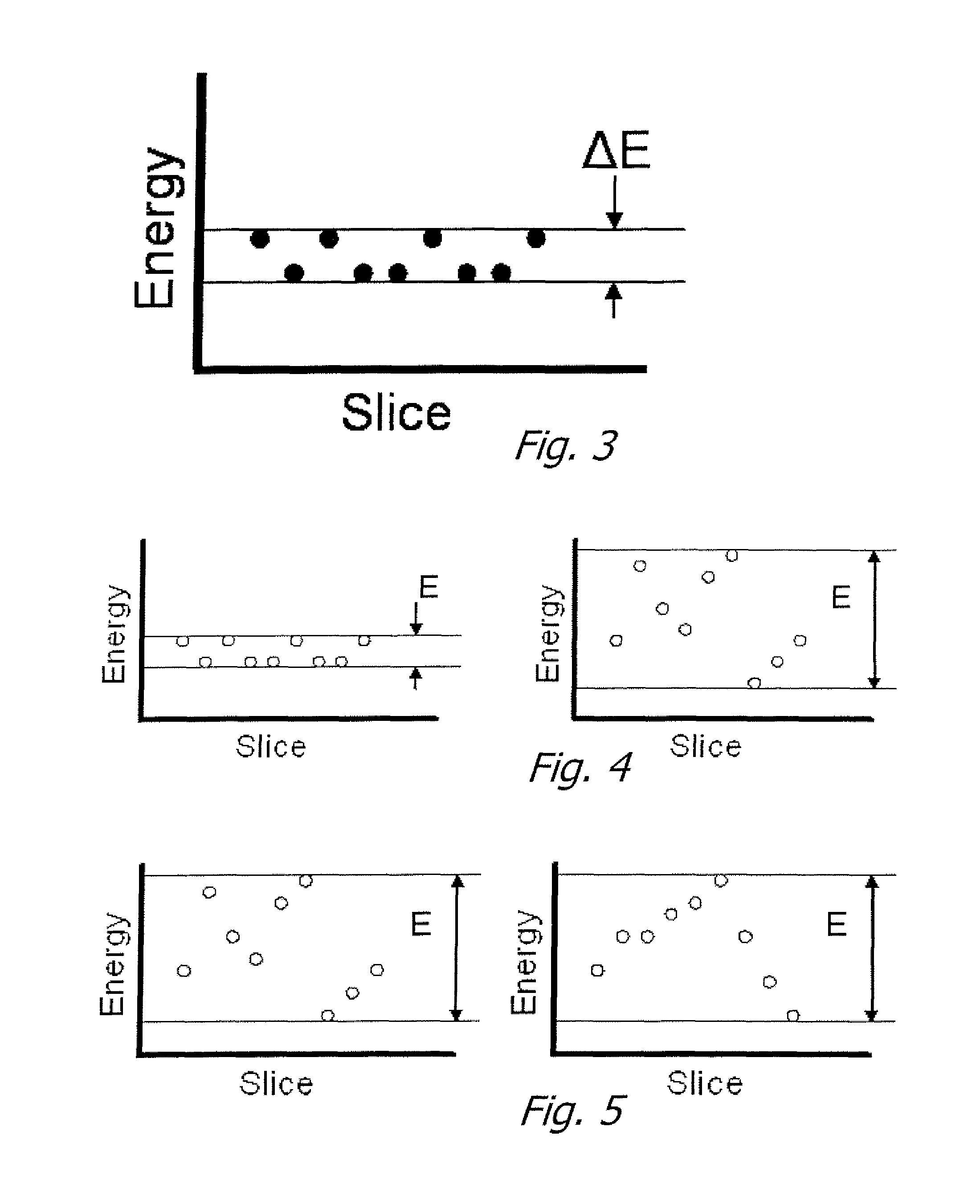 Magnetic field gradient structure characteristic assessment using one dimensional (1D) spatial-frequency distribution analysis