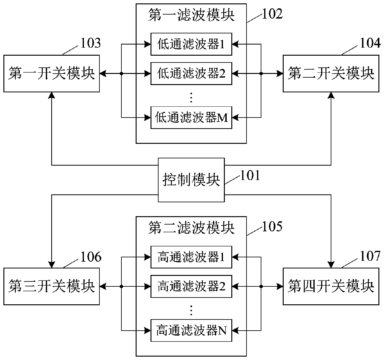 Radio frequency isolation circuit and double-frequency network equipment