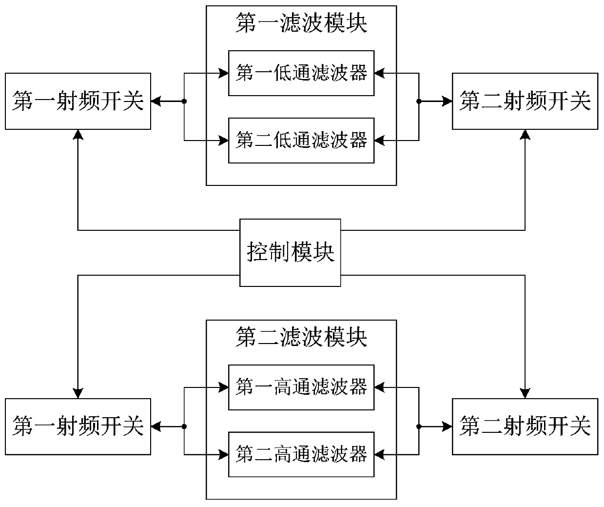 Radio frequency isolation circuit and double-frequency network equipment