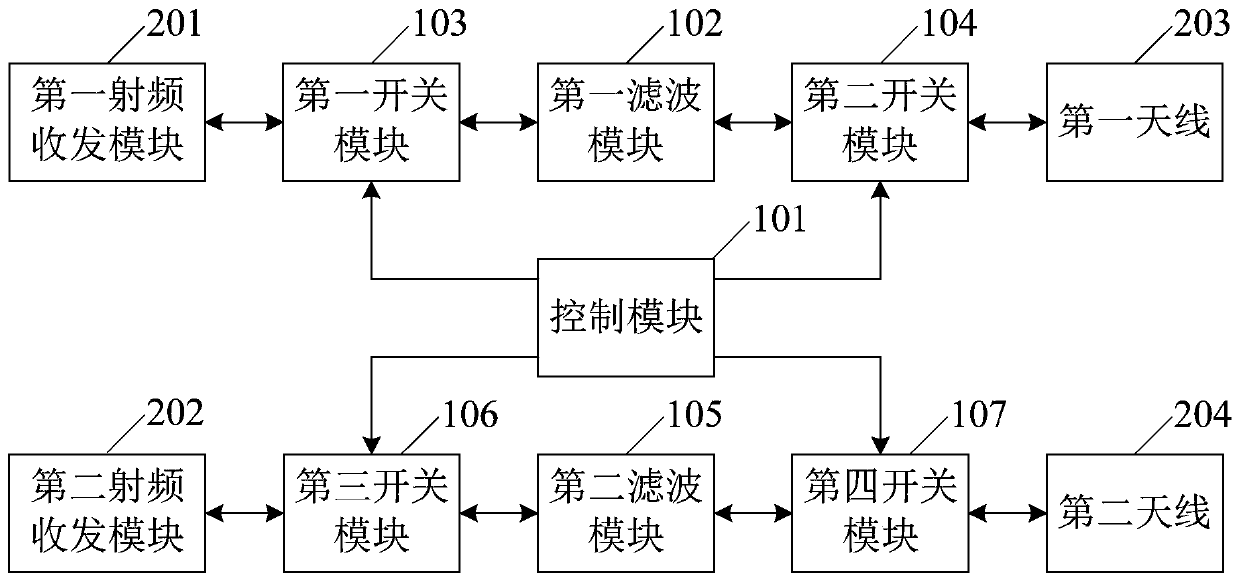 Radio frequency isolation circuit and double-frequency network equipment