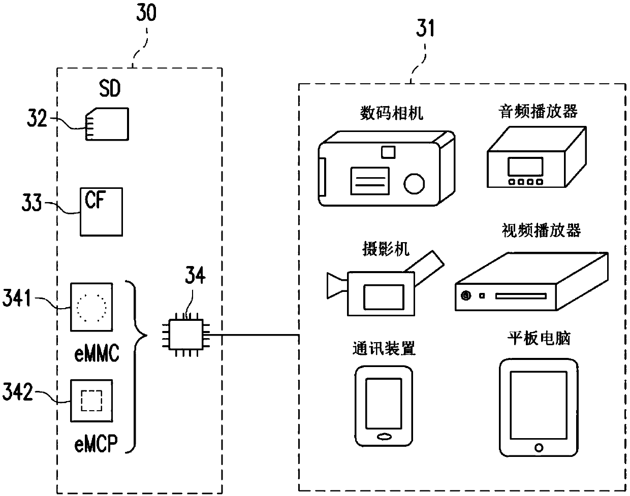 Bit judgment method, memory control circuit unit and memory storage device