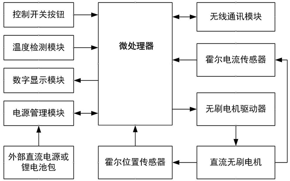 A method for controlling the output torque of an electric impact wrench