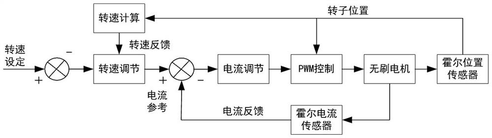 A method for controlling the output torque of an electric impact wrench