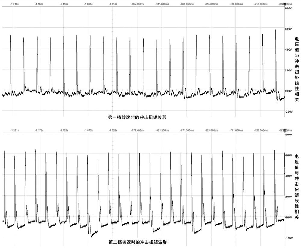 A method for controlling the output torque of an electric impact wrench