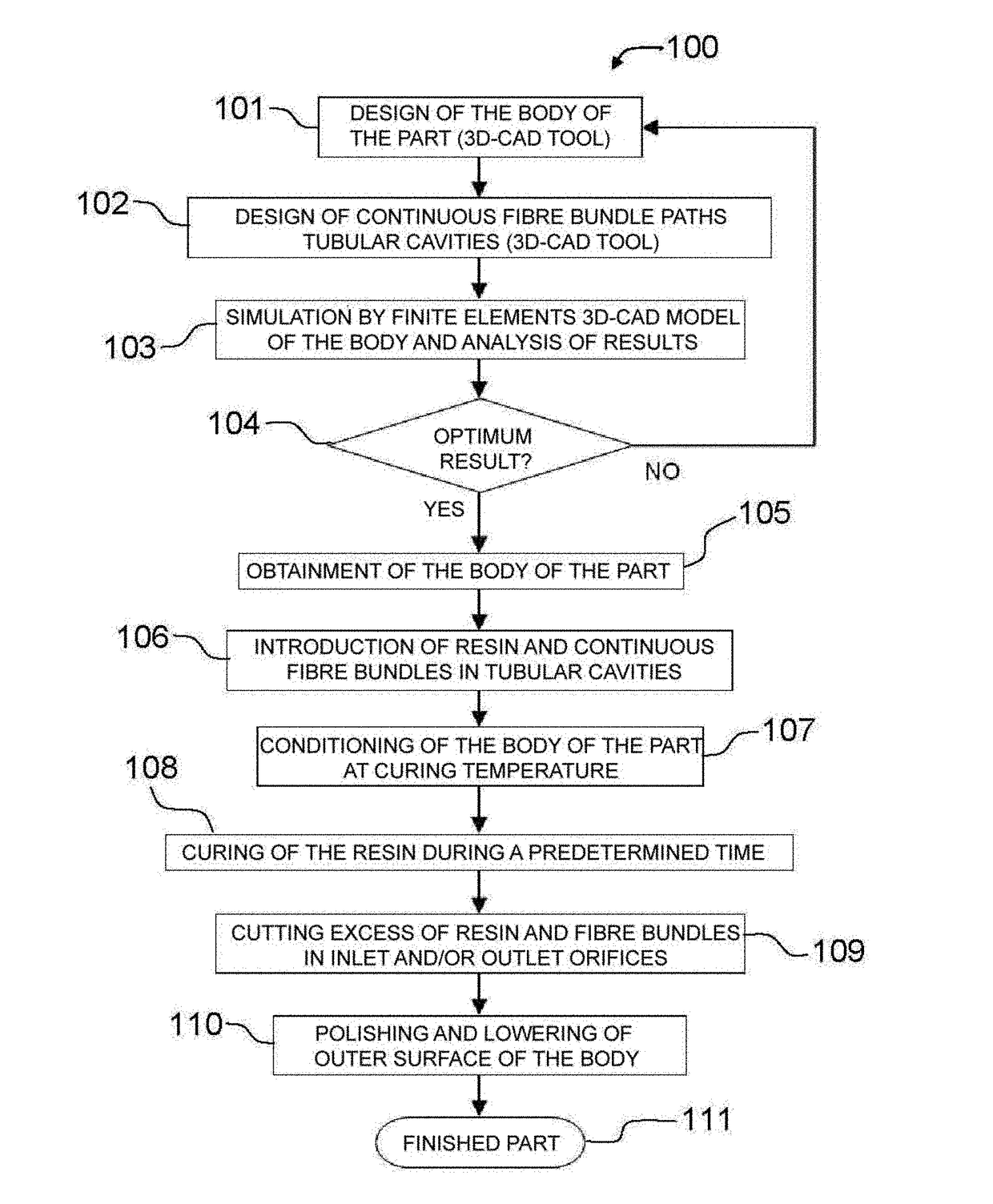 Procedure and system for manufacturing a part made from composite material and part made from composite material obtained by means of said method