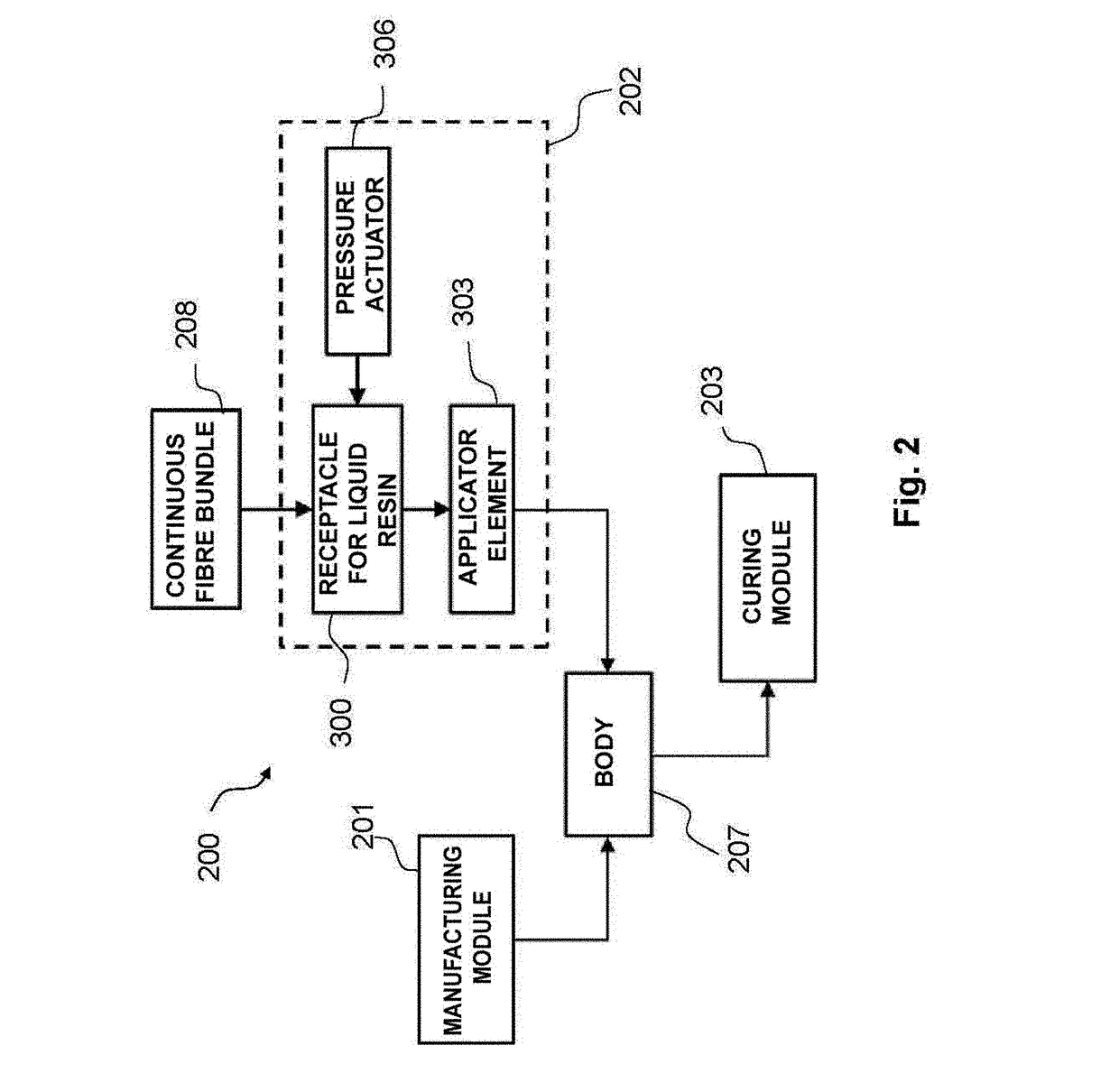 Procedure and system for manufacturing a part made from composite material and part made from composite material obtained by means of said method