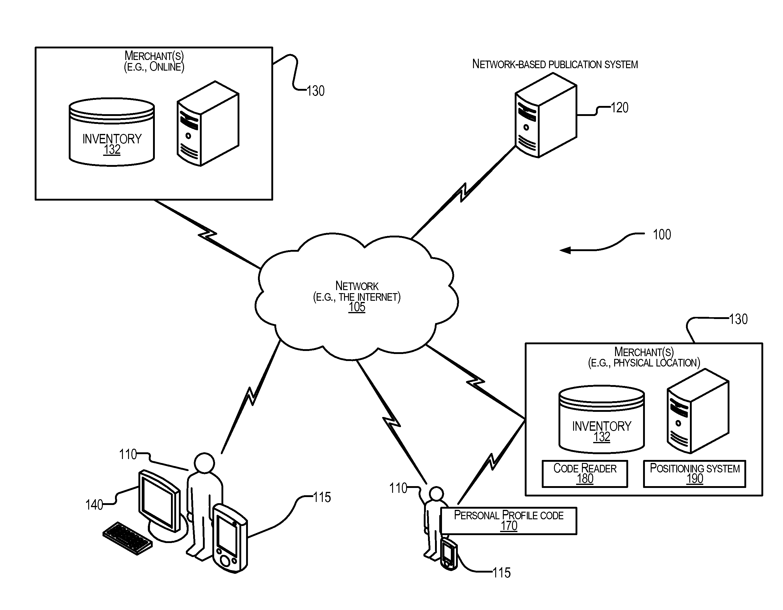 Personalized clothing recommendation system and method