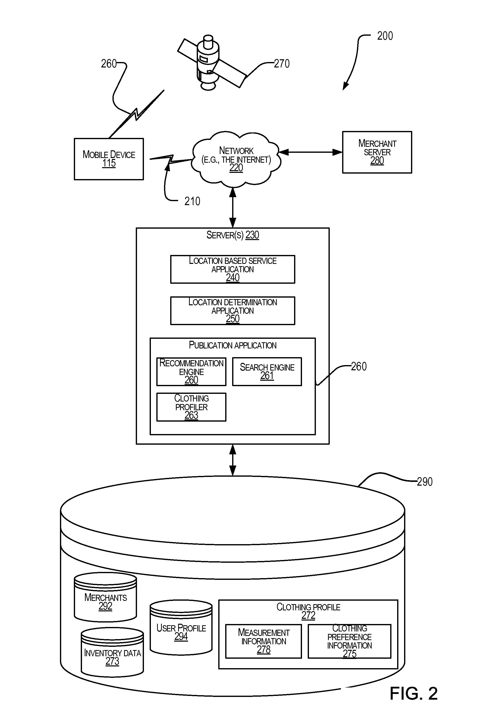 Personalized clothing recommendation system and method