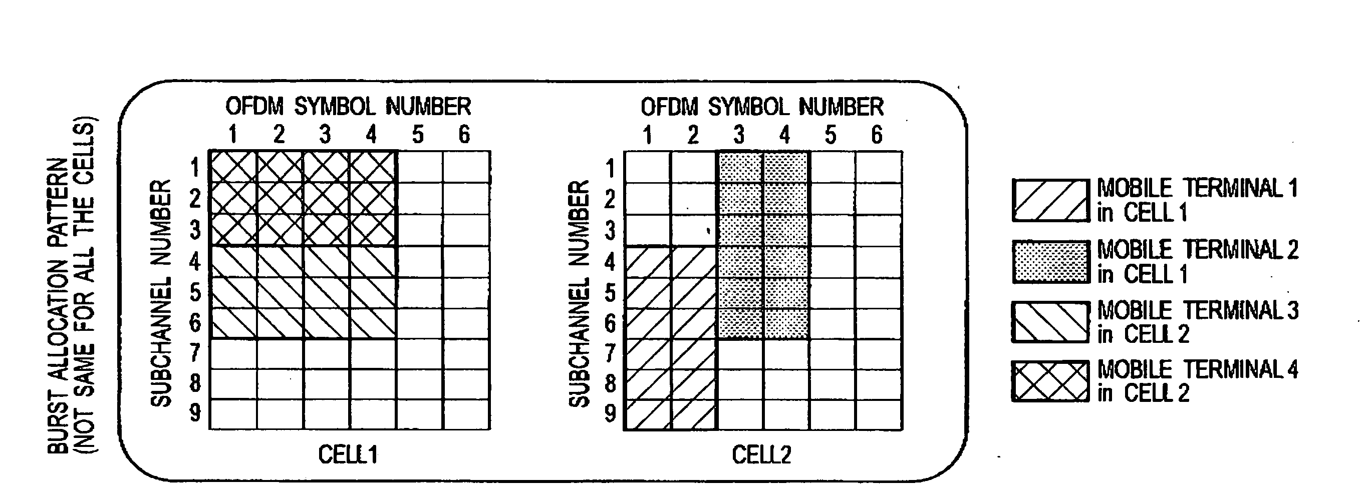 Radio communication apparatus and radio communication method