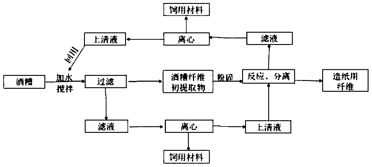 Method for extracting fiber used for papermaking from vinasse