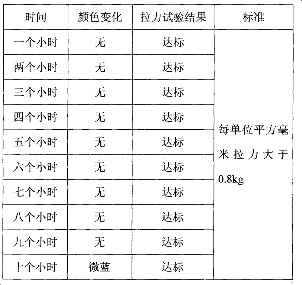 Lead-free water-soluble environmental-friendly soldering flux for piezoelectric ceramics and preparation method thereof