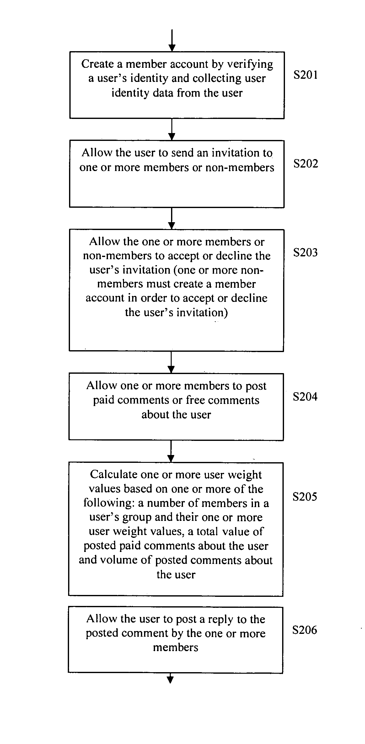 Method and apparatus for collecting and storing information about individuals in a social network