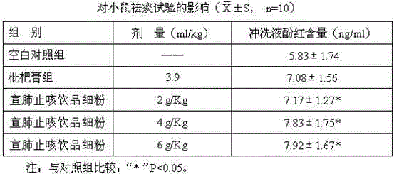 Beverage for preventing and treating respiratory diseases caused by haze and preparation method thereof