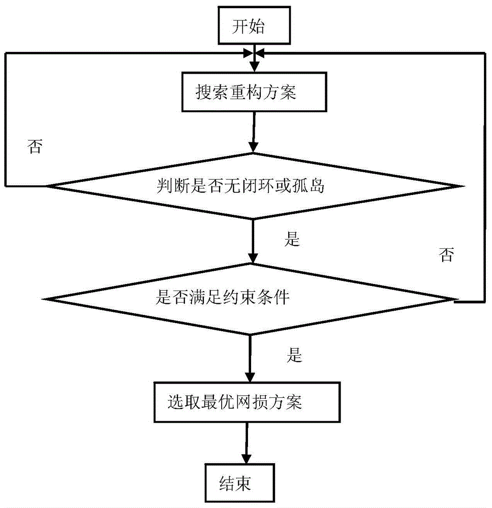 A self-healing recovery control method for smart distribution network