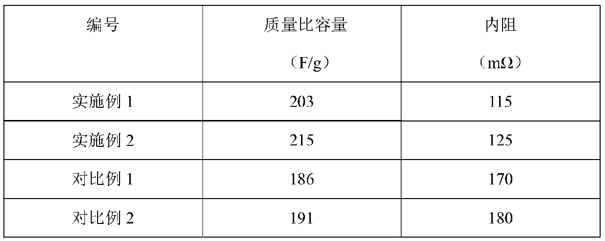 Electrode composite material for lithium ion capacitor, manufacturing method thereof and electrode manufacturing