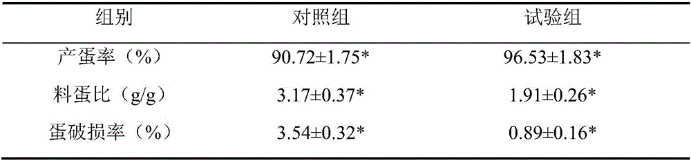 Laying hen Chinese herbal medicine additive compound premix and preparation method thereof