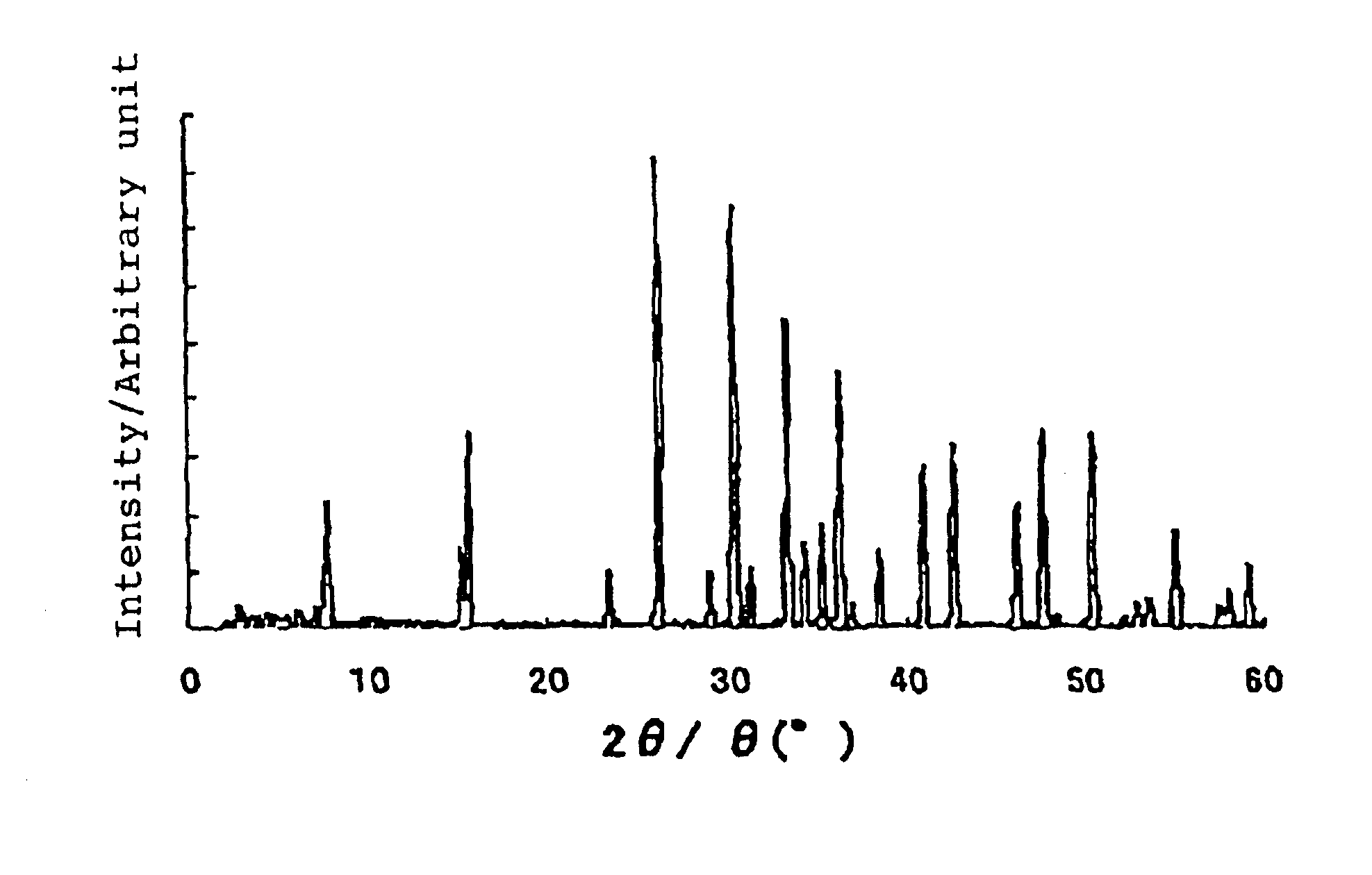 Oxysulfide photocatalyst for decomposition of water by visible light