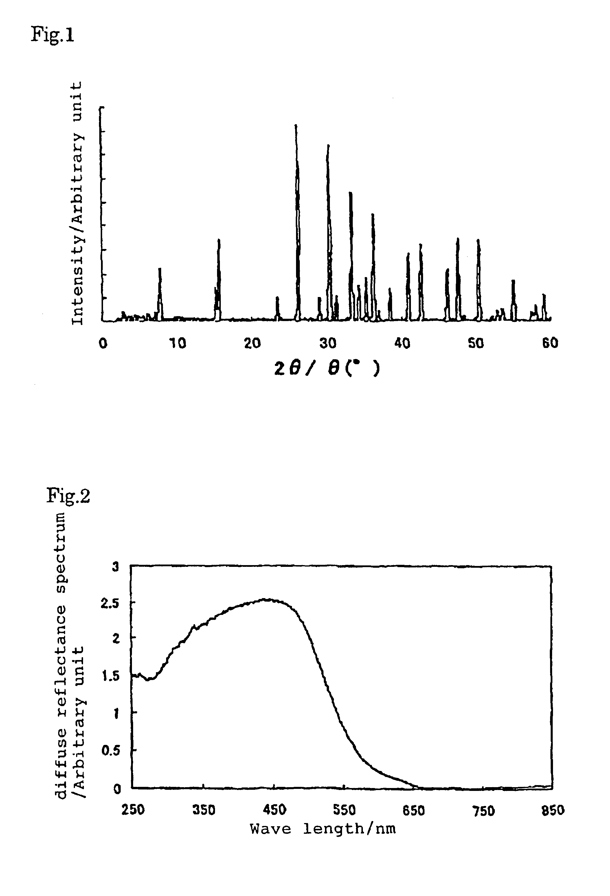 Oxysulfide photocatalyst for decomposition of water by visible light