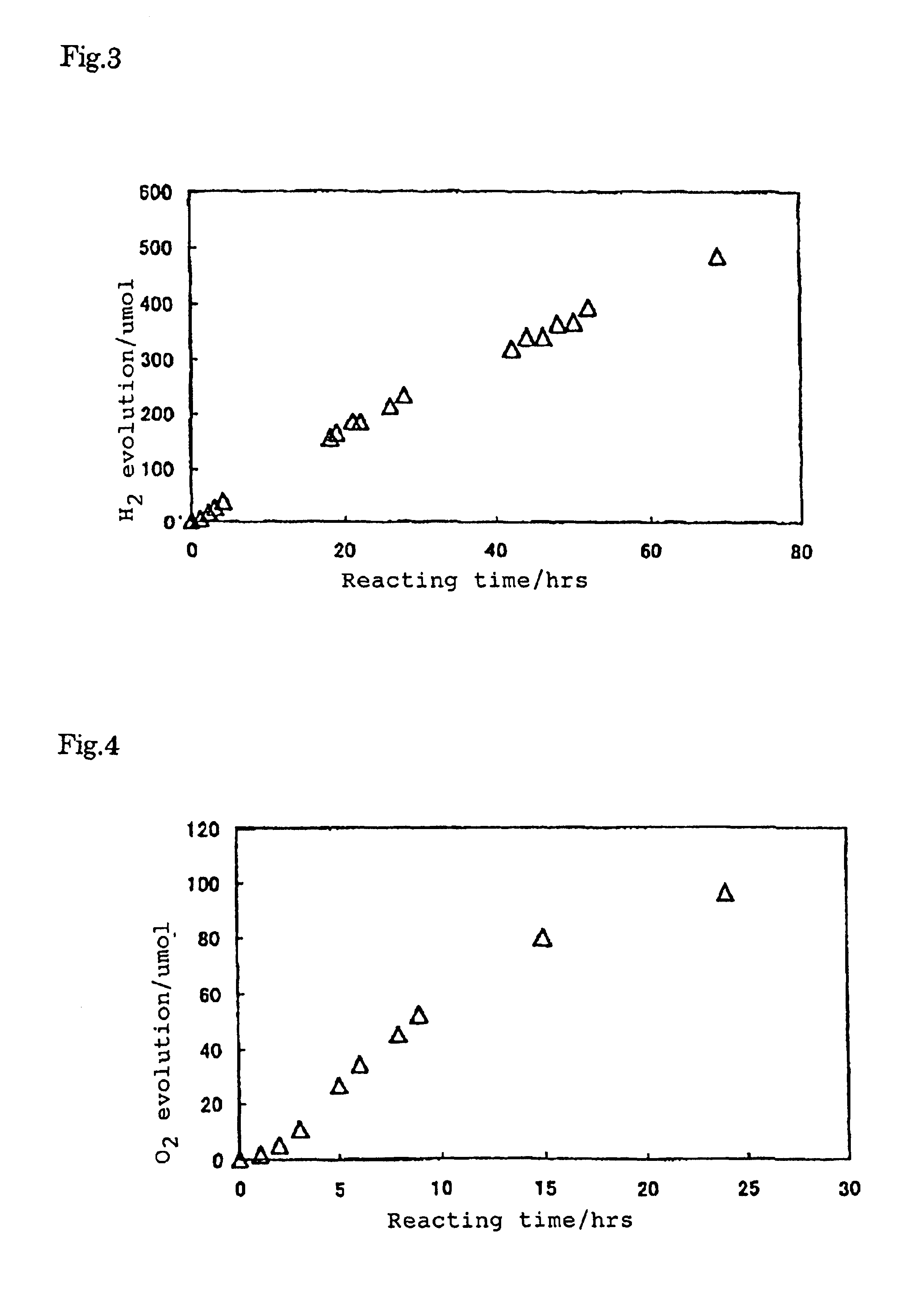 Oxysulfide photocatalyst for decomposition of water by visible light