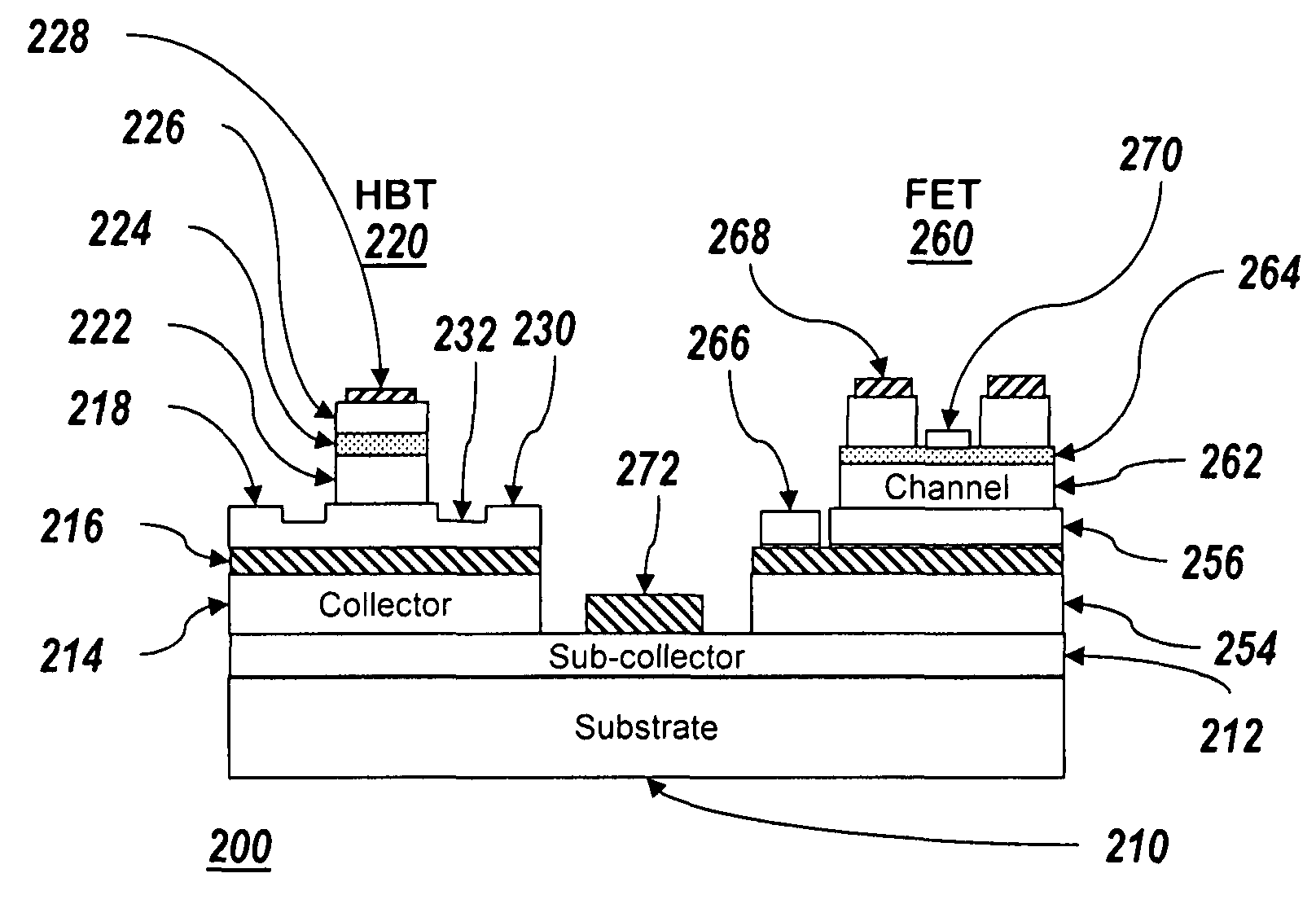 HBT and field effect transistor integration