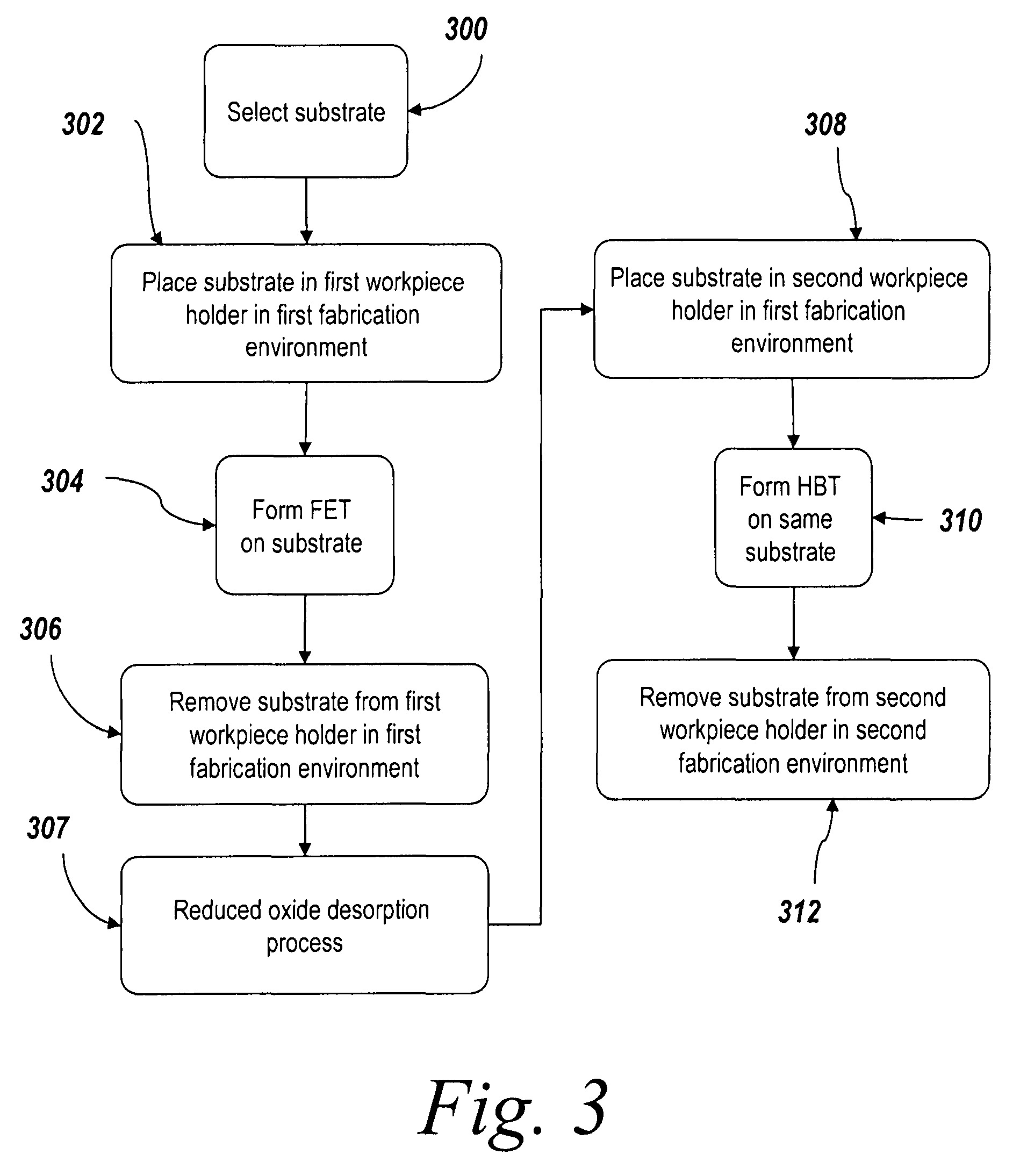 HBT and field effect transistor integration