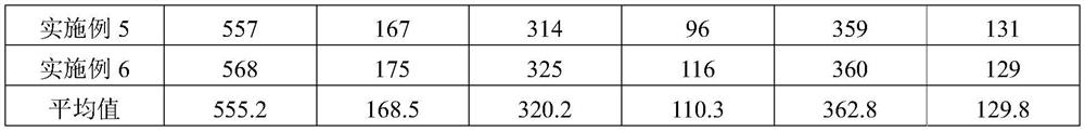 Manganese-based flux-cored brazing filler metal as well as preparation method and application thereof