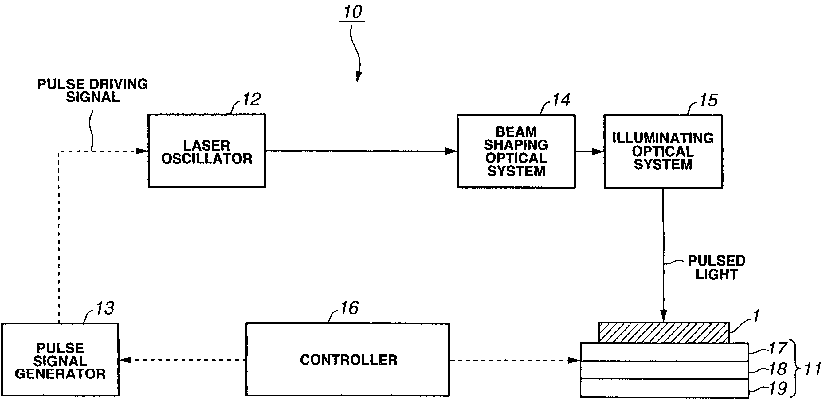 Laser annealing device and method for producing thin-film transistor