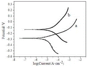 Method for preparing silvery white chemical conversion coating on brass surface