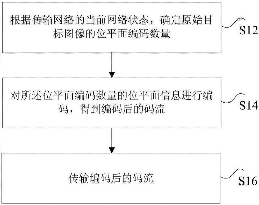 Image transmission method, device and system