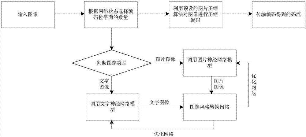 Image transmission method, device and system