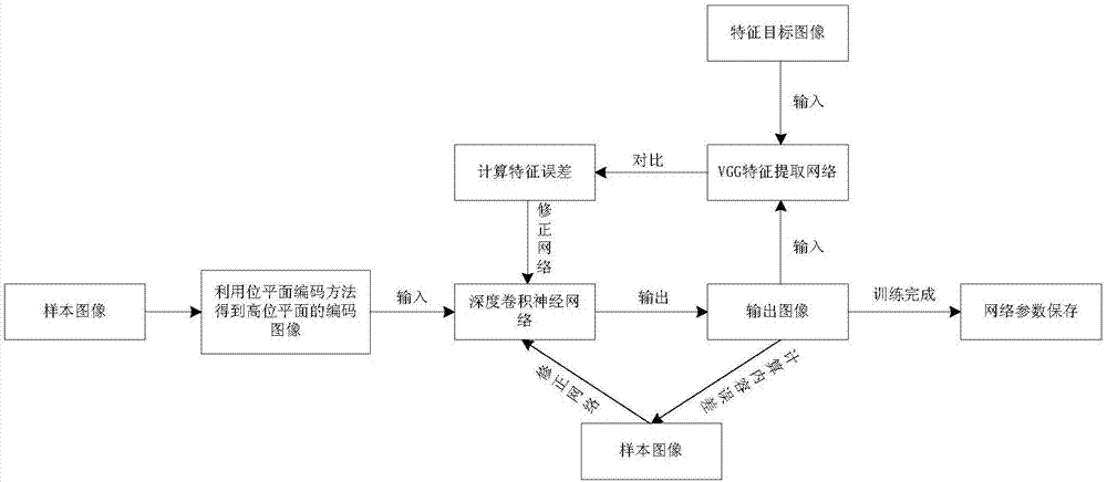 Image transmission method, device and system