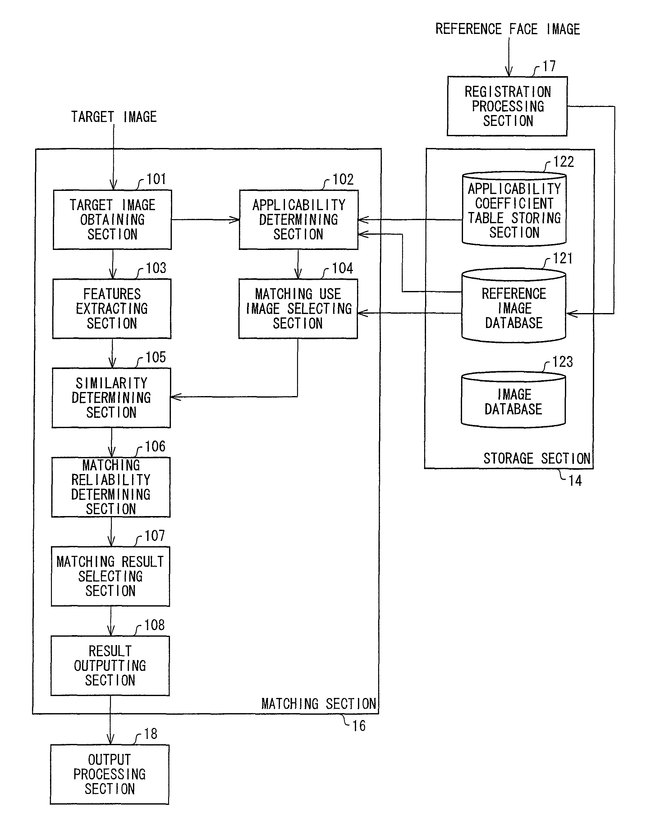 Face matching device, electronic device, face matching device control method, and face matching device control program