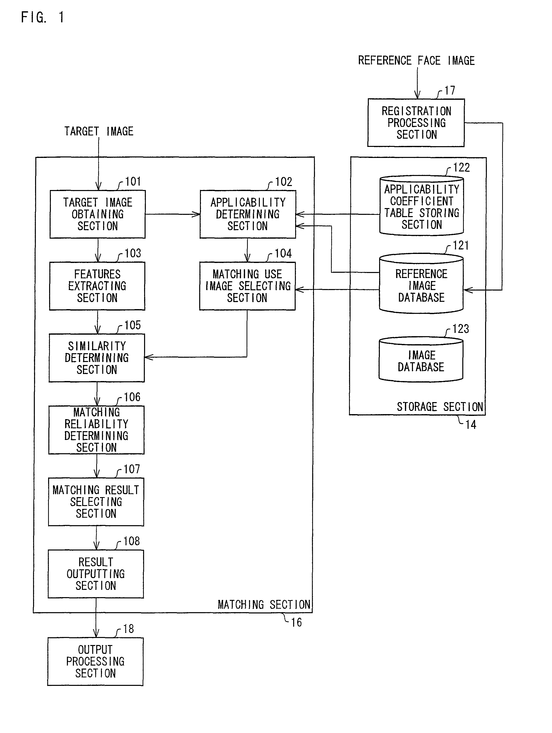 Face matching device, electronic device, face matching device control method, and face matching device control program