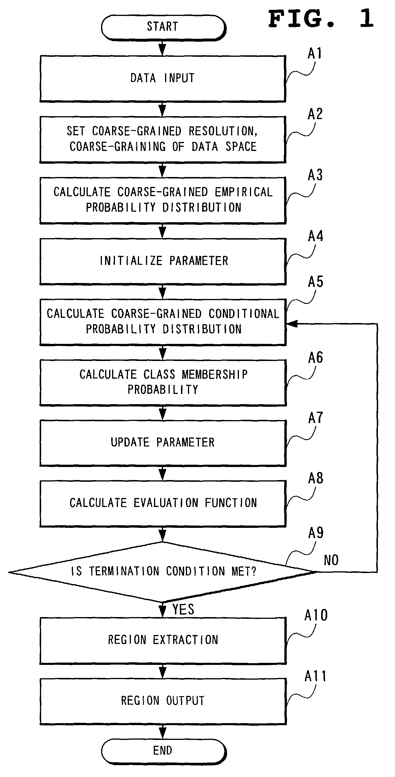 Picture region extraction method and device