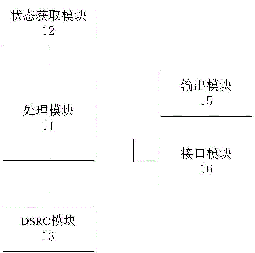 Car-mounted terminal of proprietary vehicle, car-mounted terminal, information issuing method and information issuing system