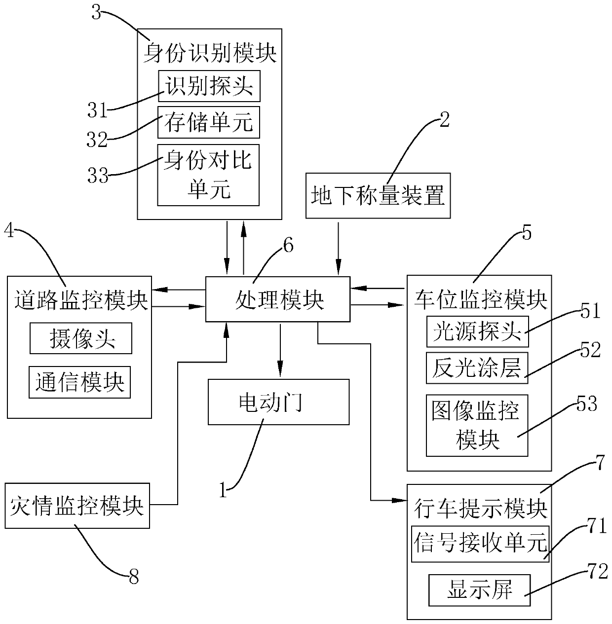 Parking management system for logistics park