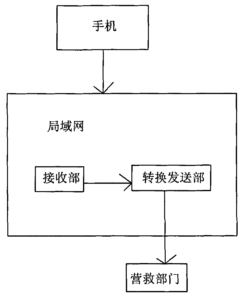 Mobile phone alarm system