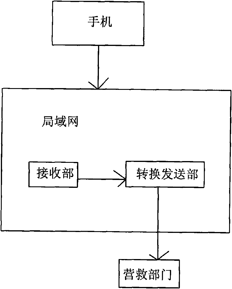 Mobile phone alarm system