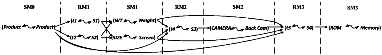 Data fusion method, device and system based on pattern matching and entity matching