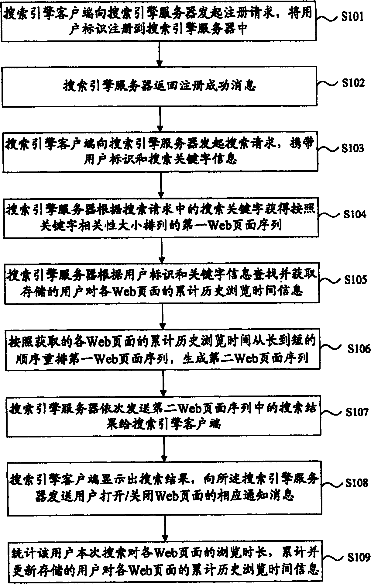 Information searching method, searching engine customer terminal/server and system