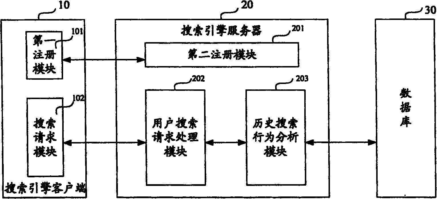 Information searching method, searching engine customer terminal/server and system