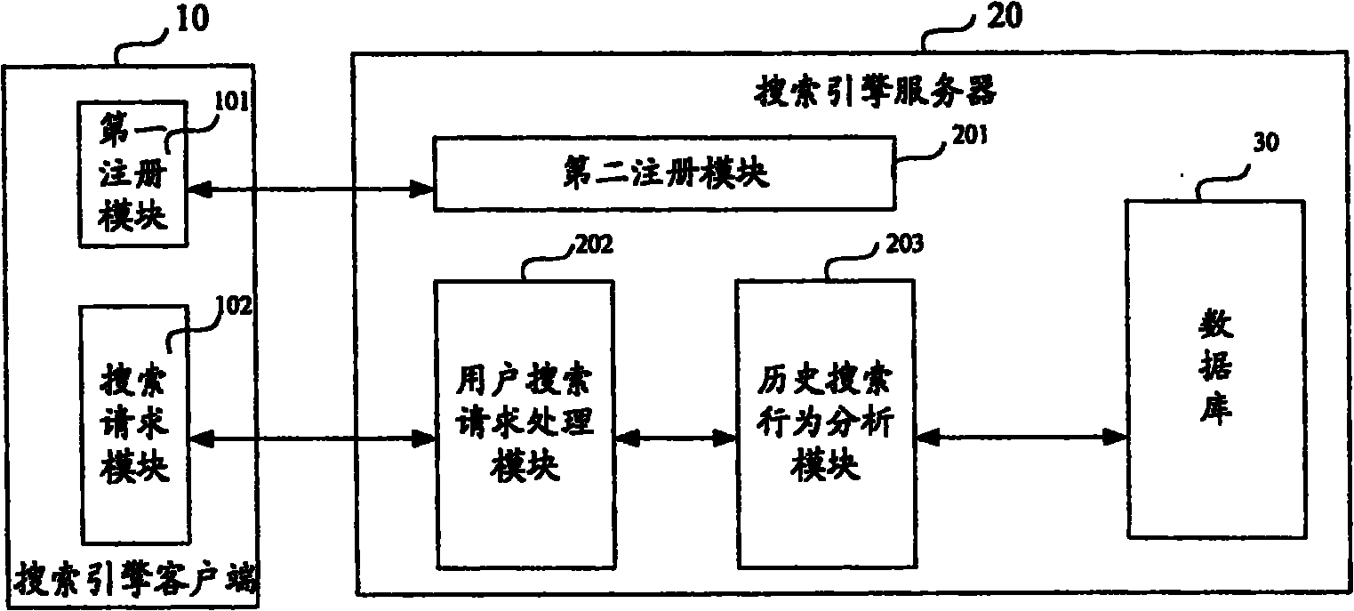 Information searching method, searching engine customer terminal/server and system