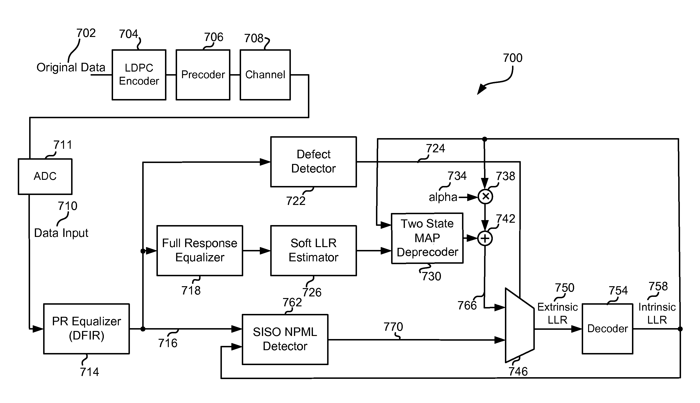 Systems and Methods for Regenerating Data from a Defective Medium